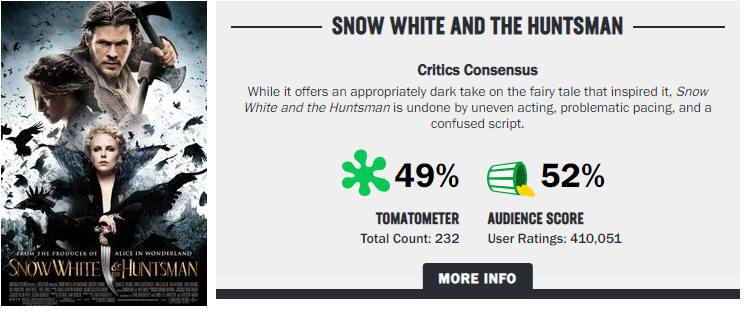 スノーホワイト氷の王国の声優がひどい クリステン スチュワートが出てない理由は ブリンク映画調査隊