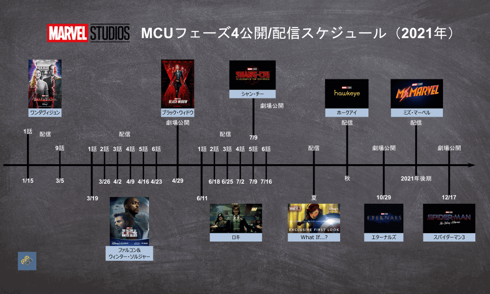 ディズニープラス マーベルのドラマはいつから 今後配信される作品を一覧に ブリンク映画調査隊